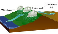 Leeward and Windward