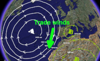 The azores anticyclone